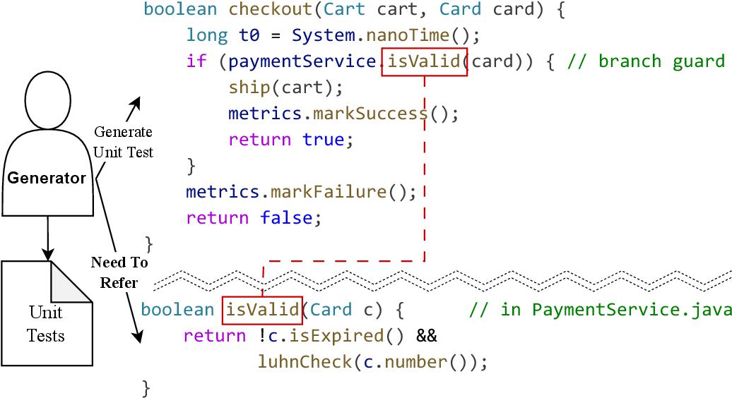Motivation example figure